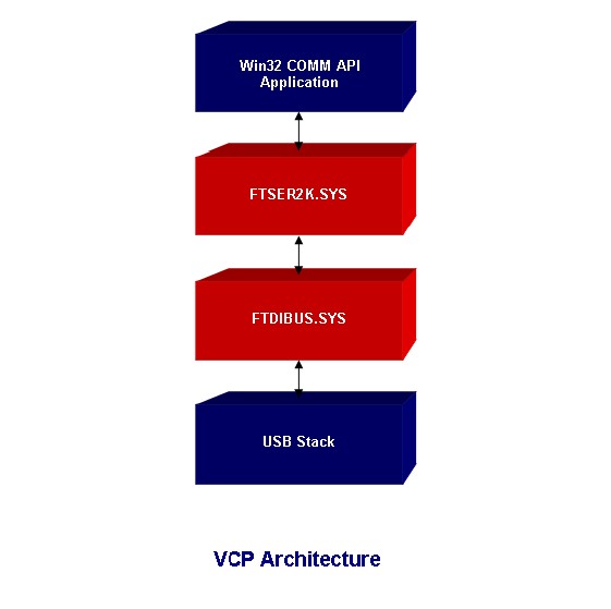 vcp_architecture